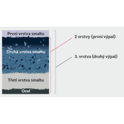 Obdélníková vana Eurowa 170x70 cm smaltovaná ocel 119800010001