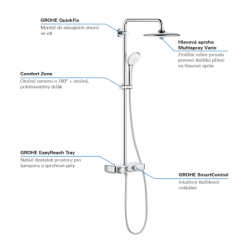 Sprchový systém GROHE Euphoria SmartControl System s termostatickou baterií chrom 26509000
