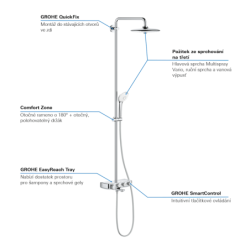Sprchový systém GROHE Euphoria SmartControl System s termostatickou baterií chrom 26510000
