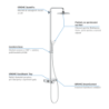 Sprchový systém GROHE Euphoria SmartControl System s termostatickou baterií chrom 26510000