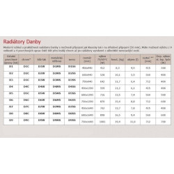 Radiátor kombinovaný P.M.H. Danby 164x75 cm antracit D97501640A