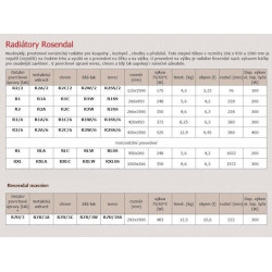 Radiátor kombinovaný P.M.H. Rosendal 150x29 cm hnědá R702921500BR