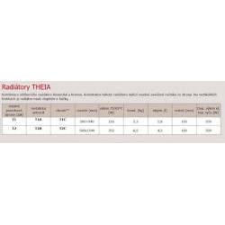 Radiátor kombinovaný P.M.H. Theia 94x50 cm chrom TH500940CR