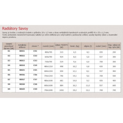 Radiátor kombinovaný P.M.H. Savoy 168x48 cm chrom CS74801690CR