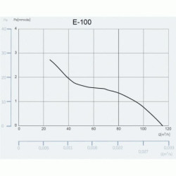 Cata ventilátor CATA E100 GB černá barva SIKOAE100GB